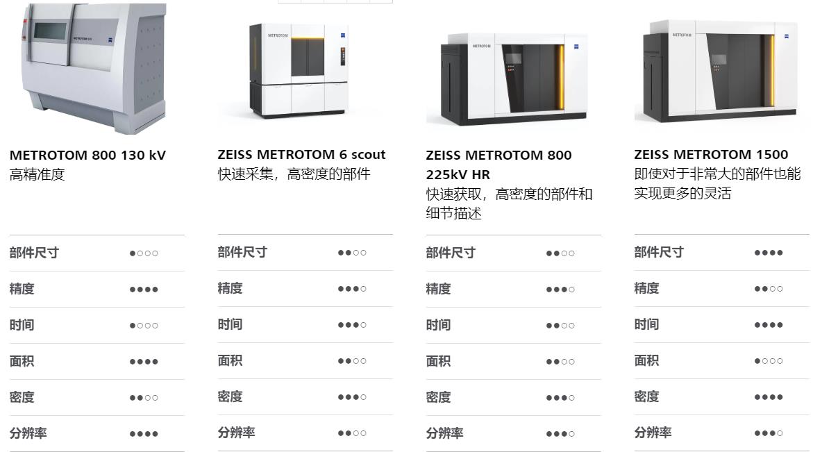 大足大足蔡司大足工业CT